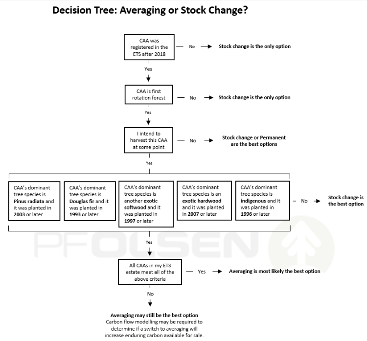 Average or Stock-938